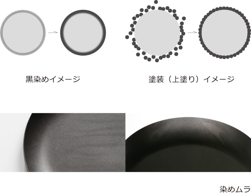 96 Kuro 黒染めステンレス食器